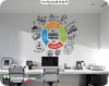 استیکر اداری فرایند کسب و کار motivational wallsticker کد h3388