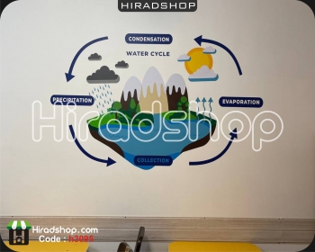 استیکر و برچسب دیواری کودک،آموزشگاه انگلیسی چرخه آب water cycle کد h3095