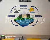 استیکر و برچسب دیواری کودک،آموزشگاه انگلیسی چرخه آب water cycle کد h3095